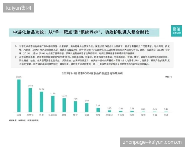 未来三年，品牌间的竞争将从渠道和营销转向材料科技的底层竞争，谁掌握了下一代生物基材料的知识产权，谁就掌握了定价权